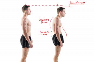 Analysing your posture